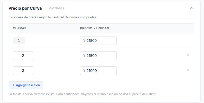 Precios por curva de talles y color en ProCurva